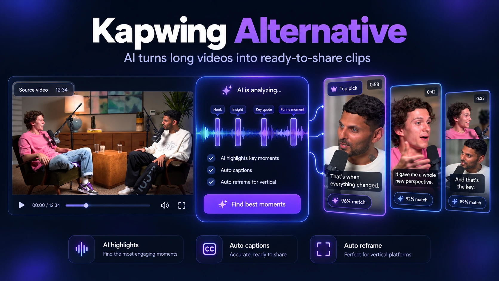 Kapwingの代替:Video Cutter AIとKapwingを比較